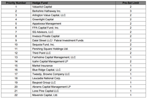 Nuevo ETF de Mohnish Pabrai: Buybacks+Value+Spinoffs