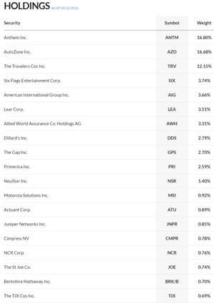 Nuevo ETF de Mohnish Pabrai: Buybacks+Value+Spinoffs