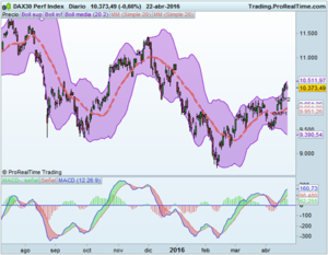 Ultima semana del periodo estacional más positivo.
