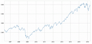 Debilidad de las tecnológicas