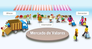 ¿Qué es la Bolsa de Valores y cuáles son las más importantes a nivel mundial?