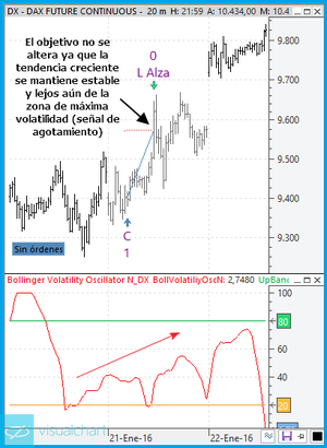 Tipos de objetivos dinámicos: Qué son y cómo diseñarlos