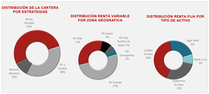 Santander Select Decidido