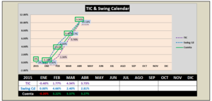 La generación de ingresos con opciones La generación de ingresos con opciones