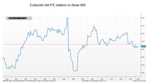 Ha llegado la hora de invertir en el sector farmacéutico
