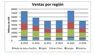 Apple, nada es para siempre