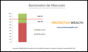 ¿Podría ser Mayo un mes de Acumulación? ¿Podría ser Mayo un mes de Acumulación?