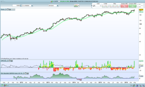 Medtronic y Charter Communications, las primeras compras de mis nuevas carteras gestionadas