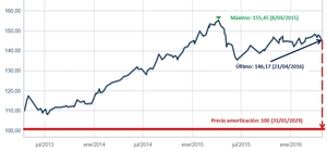 Retorno Absoluto: Alternativa a los nulos tipos de interés