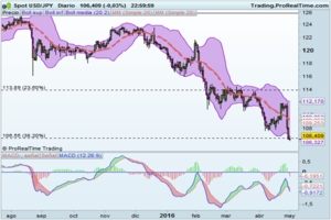 Como en otras ocasiones, la divisa manda.