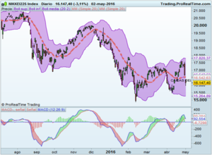 Como en otras ocasiones, la divisa manda.