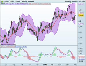 Como en otras ocasiones, la divisa manda.