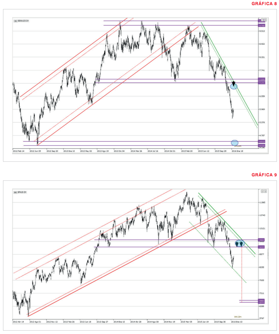 Swap forex definicion