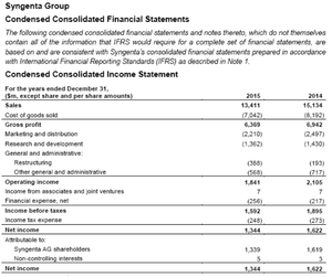 Argos Capital FI - Carta a los inversores Mayo 2016