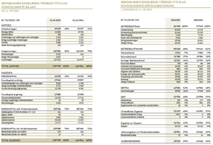 Argos Capital FI - Carta a los inversores Mayo 2016