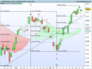 ¿Qué podemos esperar para mañana?