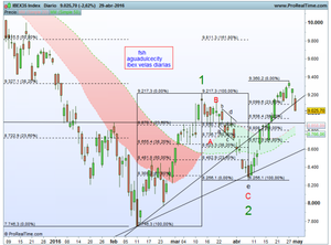¿Qué hicimos el viernes?