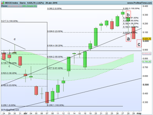 ¿Qué hicimos el viernes?