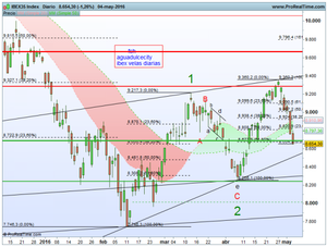 Hoy tocaba rebote, ¿y mañana?