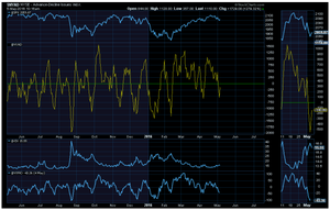 Hoy tocaba rebote, ¿y mañana?