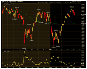 Hoy tocaba rebote, ¿y mañana?