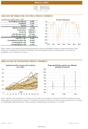 Indices de referencia inversor Le Bris (abril 2016)