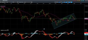 Dax y S&P: es el momento de subir