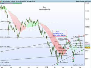 Rebote en pañales, ¿cogerá fuerza?