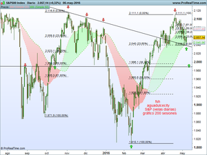 Rebote en pañales, ¿cogerá fuerza?