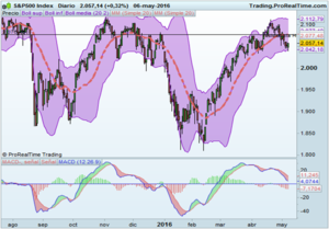 Muchas dudas y niveles a vigilar