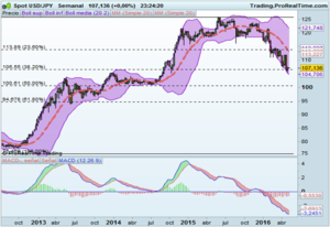 Muchas dudas y niveles a vigilar