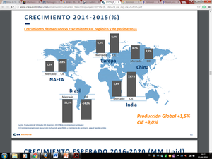 Cie Automotive, clara apuesta de futuro