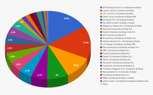 Corredores en la Bolsa de Santiago