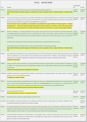 Nueva Versión Aplicación Seguimiento de Carteras de Fondos de Inversión 1.0.3 Nueva Versión Aplicación Seguimiento de Carteras de Fondos de Inversión 1.0.3