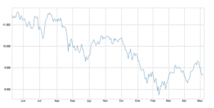 El Ibex, del cielo al infierno