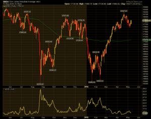 ¿Qué ha cambiado de ayer a hoy?