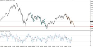 Ibex 35 ¿Repitiendo patrones de 2010?