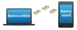 ¿Qué es la banca online y cómo funciona?