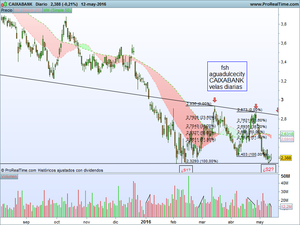 "Gangas" para un rebote