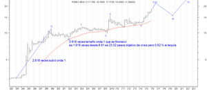 2016 año de crisis y oportunidades en los mercados