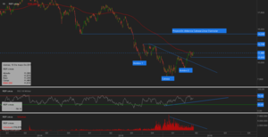 Repsol ¿una nueva oportunidad?