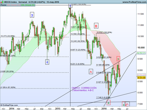 ¿Ha muerto el rebote?