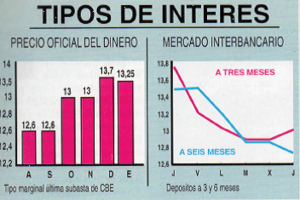 Las crisis económicas solo riman, pero el comportamiento de la bolsa, siempre es igual.