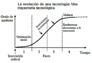 ¿Cuáles son los mejores índices de renta variable?
