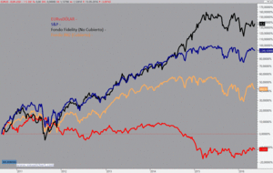 ¿Cubrimos el riesgo divisa en las inversiones?