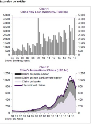 Qué está pasando con China