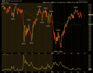 Y no estaba muerto, no, no, y  no estaba muerto, no, no,  estaba de parranda