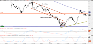 Análisis Técnico de CaixaBank y Mapfre