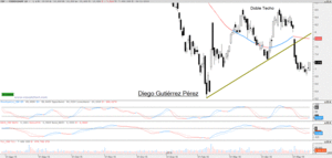 Análisis Técnico de ArcelorMittal y Commerzbank.