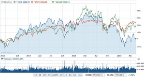 Metavalor FI Top 3 de las clasificaciones de Expansión